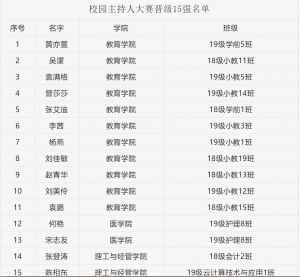 成都高校天府新區(qū)信息職業(yè)學(xué)院舉行主持人大賽