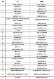 四川師范大學(xué)幼師學(xué)院兩人入選四川魅力職教人物