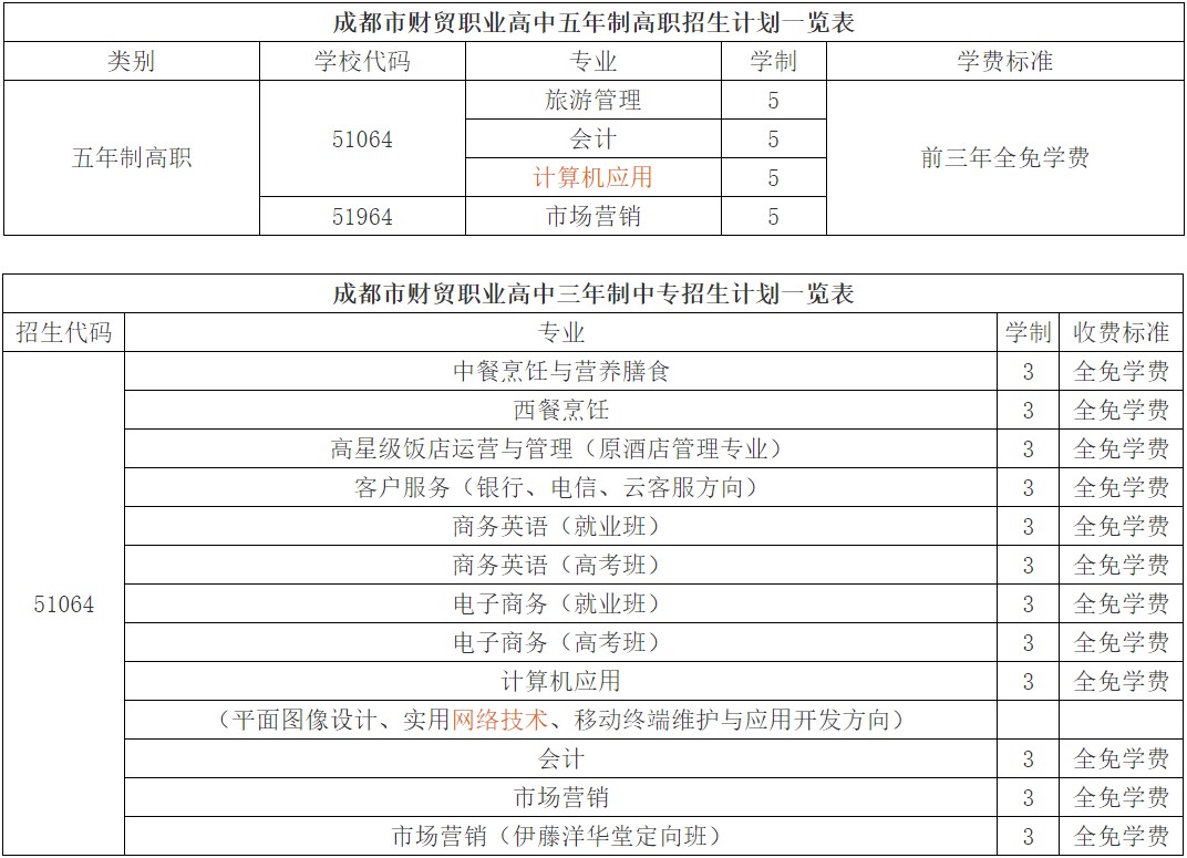 2020年成都市財貿(mào)職高招生專業(yè)