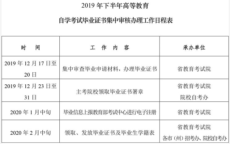 四川師范大學(xué)幼師學(xué)院提醒你：可以辦理自考畢業(yè)證啦!
