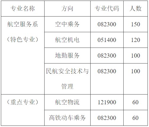 2020年成都翔飛航空職業(yè)技術(shù)學(xué)校招生專業(yè)