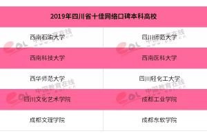 四川文化藝術(shù)學院獲評“2019年四川省十佳網(wǎng)絡(luò)口碑本科高?！? />              </div>
              <div   id=