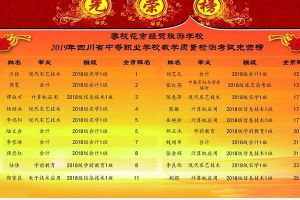 四川中職學(xué)校攀枝花經(jīng)貿(mào)旅游學(xué)校統(tǒng)一檢測成績領(lǐng)先