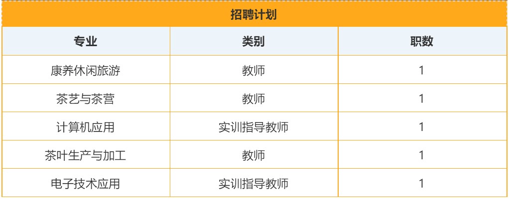 成都希望職業(yè)學(xué)校招聘計(jì)劃