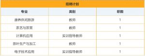 2020年成都中專學(xué)校成都希望職業(yè)學(xué)校教師招聘公告