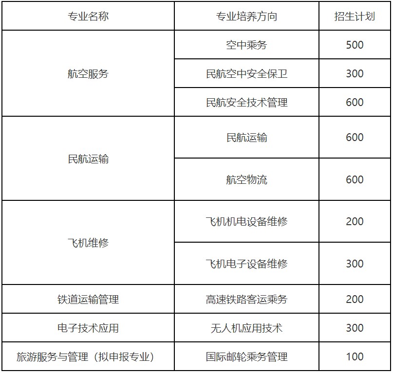 2020年成都航空旅游職業(yè)學校招生專業(yè)