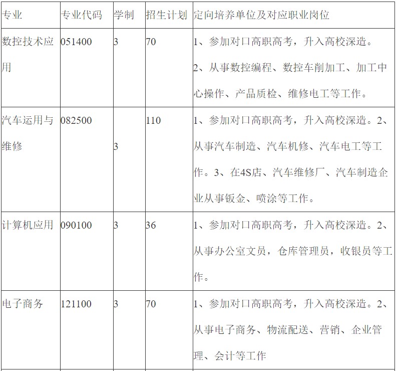 2020年綿陽(yáng)職業(yè)技術(shù)學(xué)校招生專業(yè)