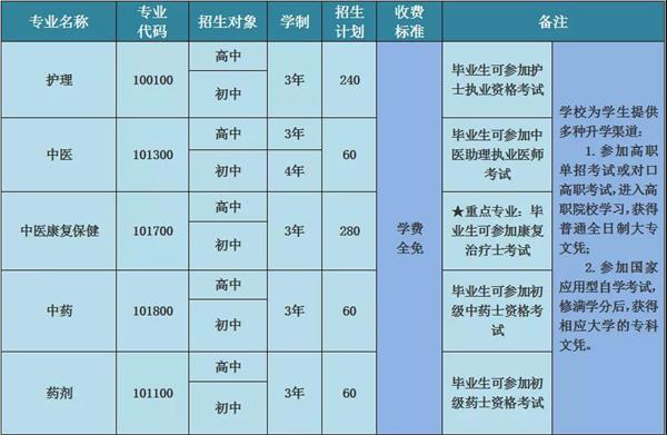 成都中職院校
