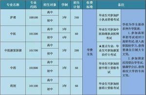 2020成都中職院校四川省針灸學(xué)校招生簡章