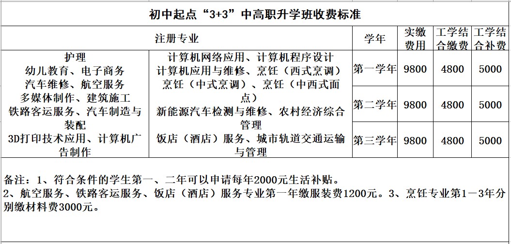 2020年四川五月花技師學(xué)院收費(fèi)標(biāo)準(zhǔn)
