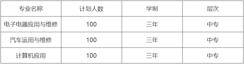 2020年簡陽市育英文武職業(yè)技術(shù)學(xué)校招生專業(yè)