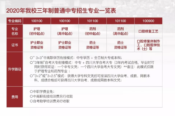 四川大學(xué)附設(shè)華西衛(wèi)生學(xué)校