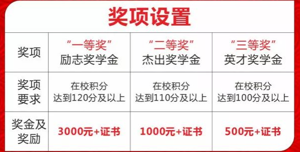 成都中專學(xué)校