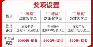 成都中專學校四川新華電腦學院有哪些助學政策