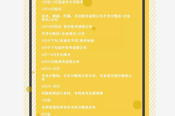普通高等學(xué)校招生