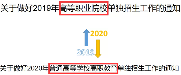 高職單招