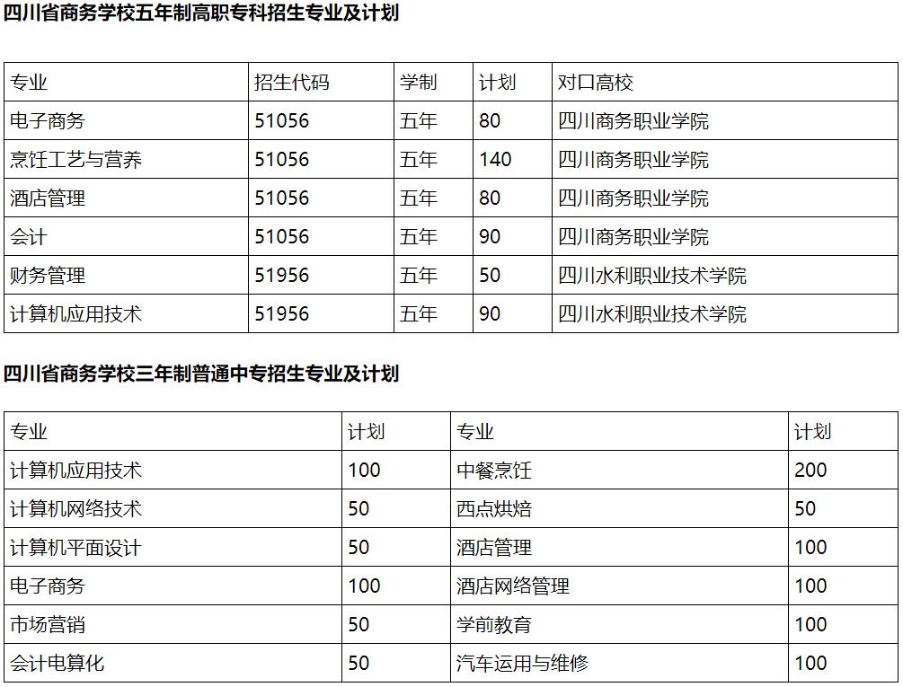 2020年四川省商務(wù)學(xué)校招生專業(yè)、招生計(jì)劃