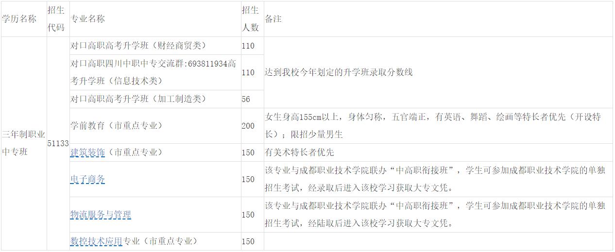 2020年成都洞子口職業(yè)技術(shù)學(xué)校專業(yè)、招生計(jì)劃
