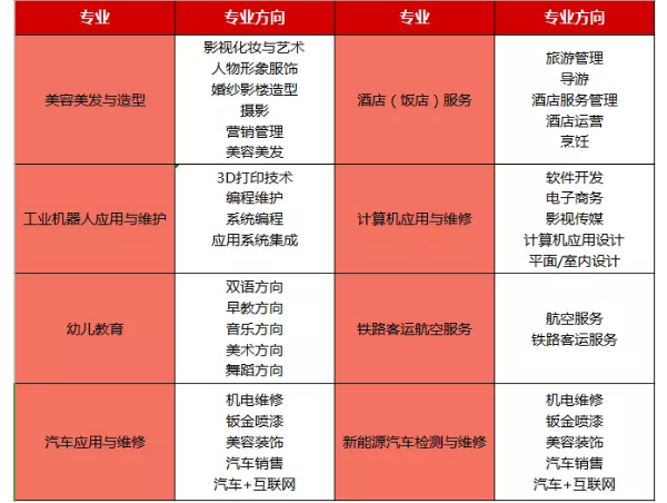 四川科華高級技工學(xué)校