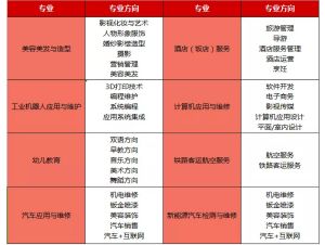 成都中專學(xué)校四川科華高級(jí)技工學(xué)校線上報(bào)名通道正式開(kāi)啟
