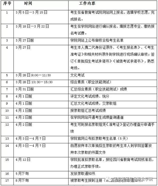 2020年天府新區(qū)信息職業(yè)學(xué)院單招時間安排表
