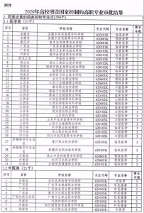 四川中職院校川南幼兒師范高等?？茖W(xué)校新增兩專業(yè)!