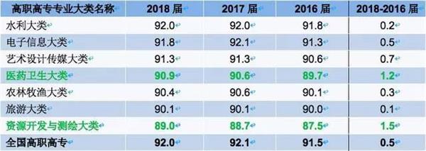 單招