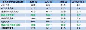 單招填報(bào)指導(dǎo)|2020單招醫(yī)藥衛(wèi)生大類相關(guān)專業(yè)及院校推薦