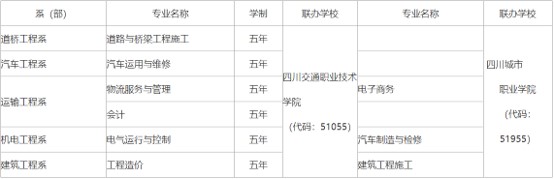 2020年四川交通運輸職業(yè)技術(shù)學校招生計劃