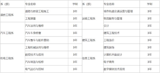 2020年四川交通運輸職業(yè)技術(shù)學校三年中職招生專業(yè)
