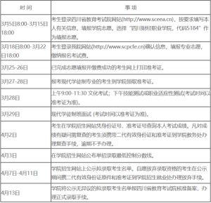 2020年四川財經(jīng)職業(yè)學(xué)院單招招生簡章以及考試內(nèi)容