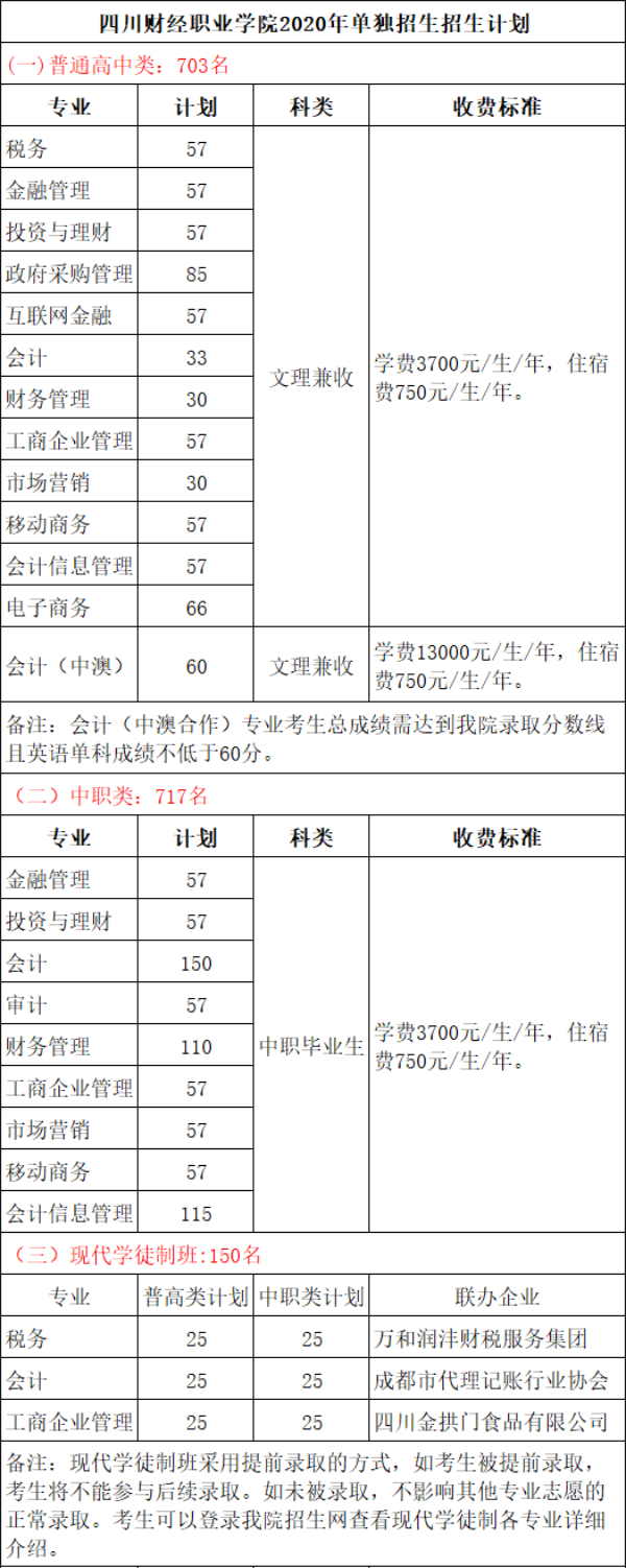 單招
