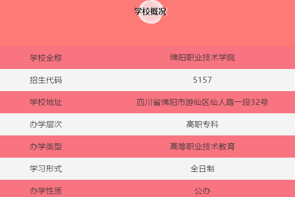綿陽職業(yè)技術(shù)學院