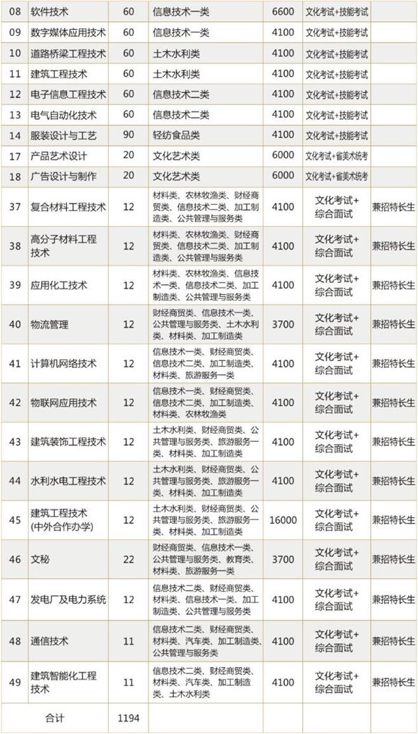 綿陽職業(yè)技術(shù)學院招生