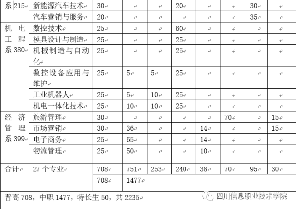 招生簡章