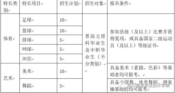 四川信息職業(yè)技術(shù)學院單招