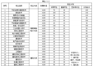 2020年宜賓職業(yè)技術(shù)學(xué)院單招招生簡章、考試時間