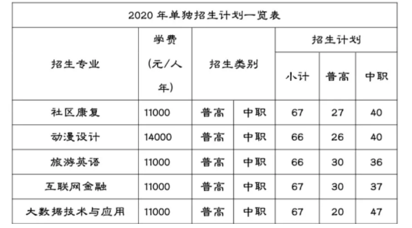 單招招生簡章