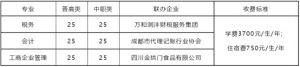 2020年四川高職院校四川財經(jīng)職業(yè)學(xué)院現(xiàn)代學(xué)徒制班招生簡章