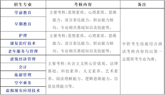 川北幼兒師范高等專(zhuān)科學(xué)校單獨(dú)招生簡(jiǎn)章