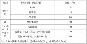 成都中職學校成藝附中師生強身抗疫情