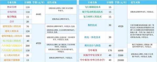 成都航空職業(yè)技術(shù)學(xué)院?jiǎn)握姓猩?jiǎn)章
