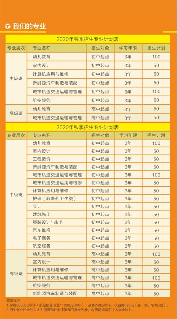 成都中專學(xué)校
