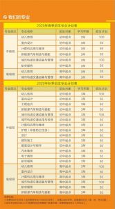 成都中專學(xué)校四川城市技師學(xué)院2020招生專業(yè)簡(jiǎn)介