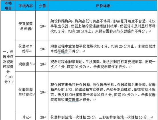 四川交通職業(yè)技術學院單獨招生考試大綱