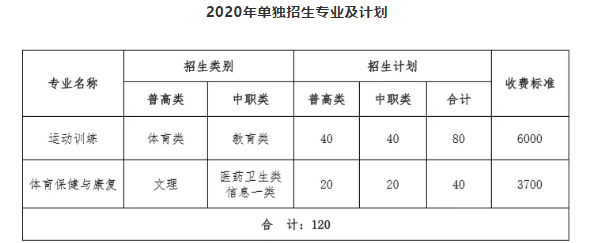 成都中職院校