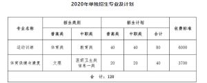 成都中職院校四川體育職業(yè)學(xué)院單招招生簡章以及招生要求