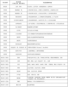 四川高職院校單招|2020年四川文軒職業(yè)學院單招測試大綱