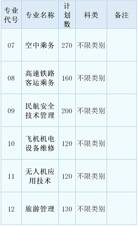 天府新區(qū)航空旅游職業(yè)學(xué)院2020單招計(jì)劃