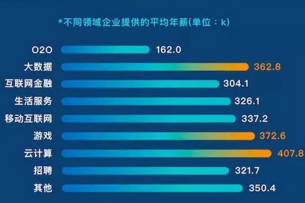 成都希望職業(yè)學(xué)校